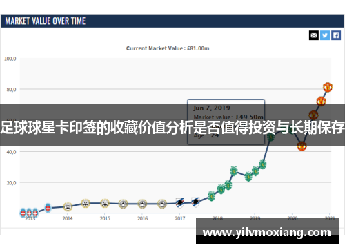 足球球星卡印签的收藏价值分析是否值得投资与长期保存