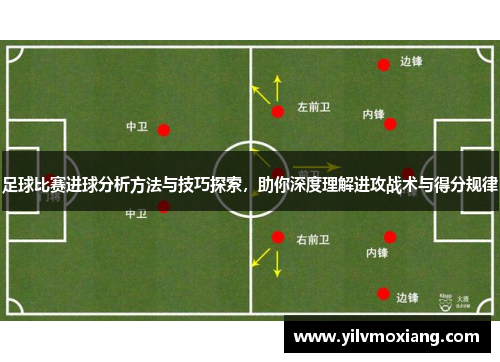 足球比赛进球分析方法与技巧探索，助你深度理解进攻战术与得分规律